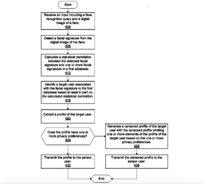 four-ibm-facial-recognition-patents-in-2018-we-found-intriguing-img-2