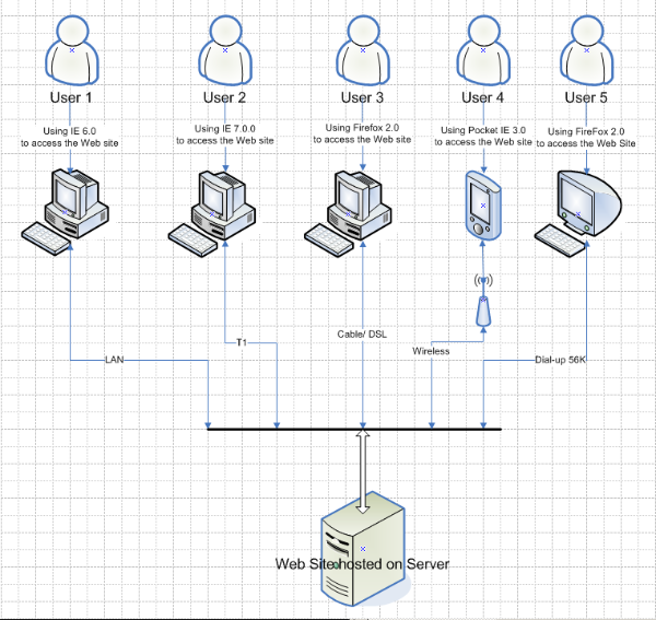 load-testing-using-visual-studio-2008-part-1-img-0