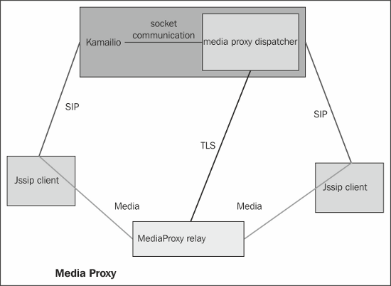 webrtc-sip-and-ims-img-25