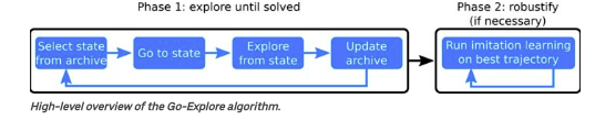 ubers-new-family-of-ai-algorithms-sets-records-on-pitfall-and-solves-the-entire-game-of-montezumas-revenge-img-0