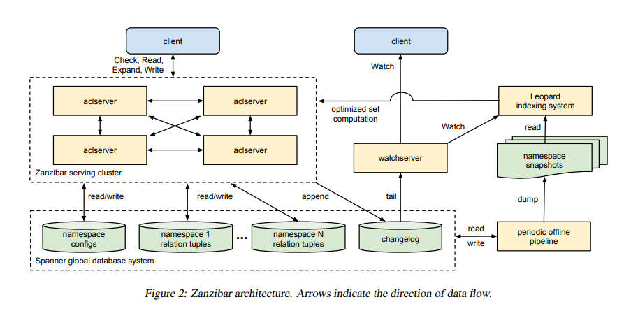usenix-atc-2019-a-retargetable-system-level-dbt-hypervisor-an-i-o-scheduler-for-lsm-kvs-and-more-img-2