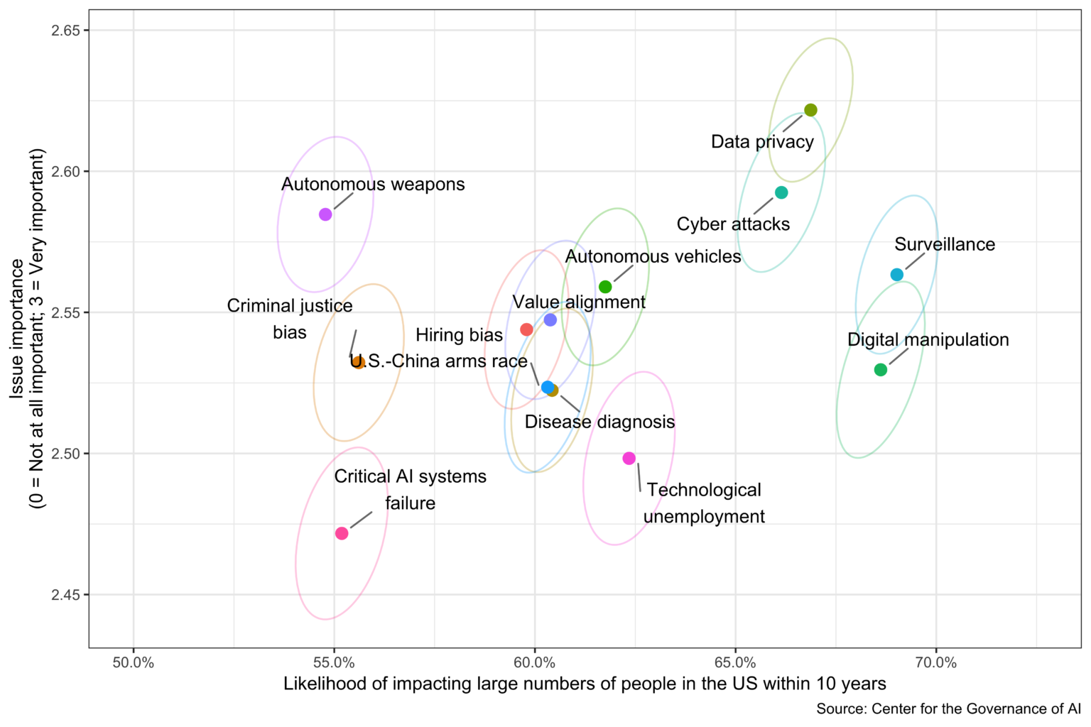 center-for-the-governance-of-ai-releases-report-on-american-attitudes-and-opinions-on-ai-img-1