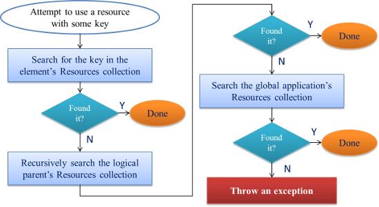 building-ui-xaml-windows-8-using-c-img-7
