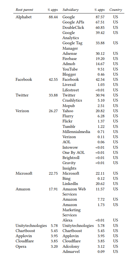 90-google-play-apps-contain-third-party-trackers-share-user-data-with-alphabet-facebook-twitter-etc-oxford-university-study-img-0