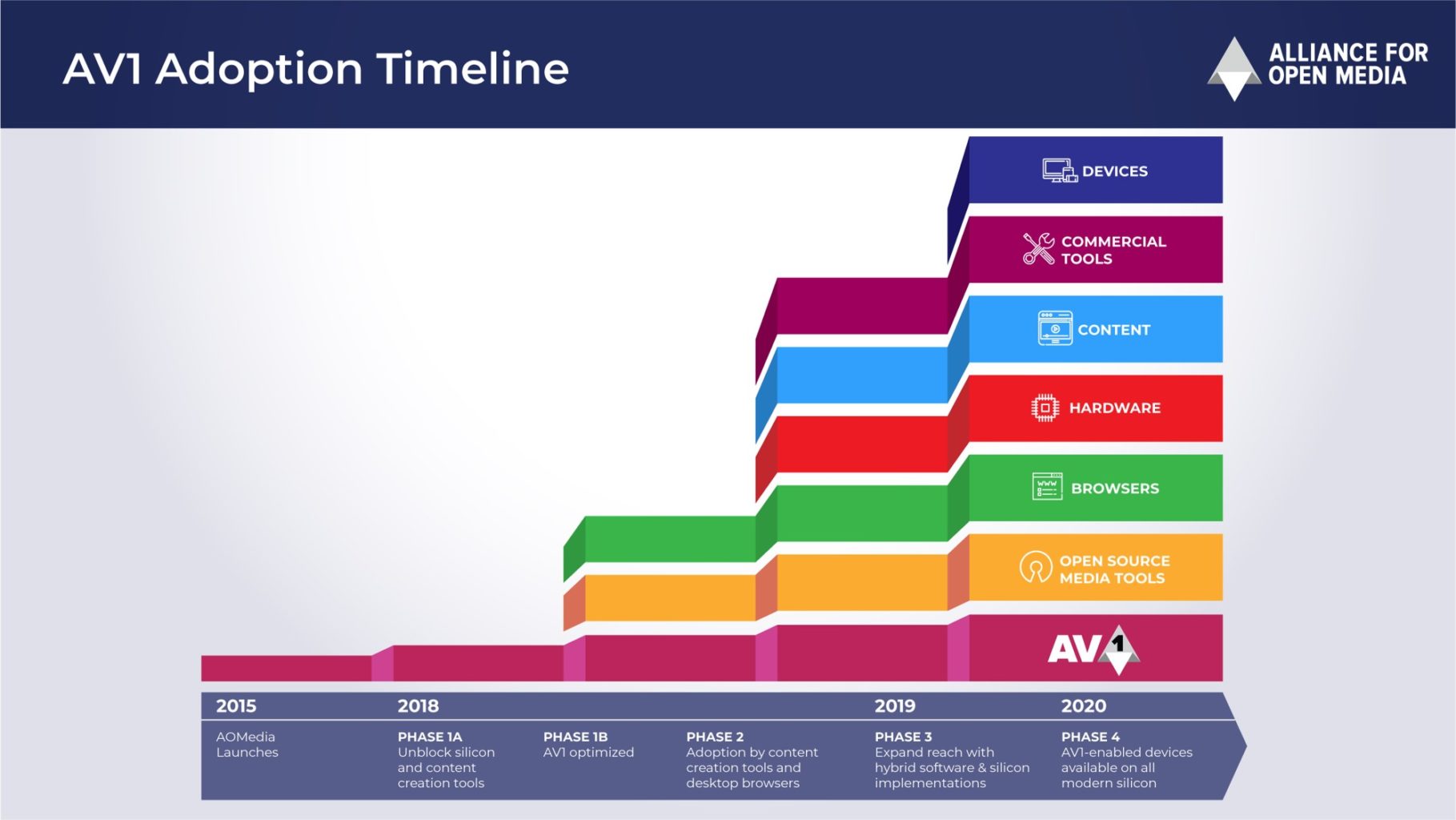 youtube-starts-testing-av1-video-codec-format-launches-av1-beta-playlist-img-0