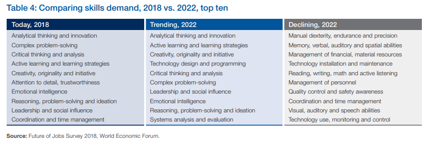 in-5-years-machines-will-do-half-of-our-job-tasks-of-today-1-in-2-employees-need-reskilling-upskilling-now-world-economic-forum-survey-img-3