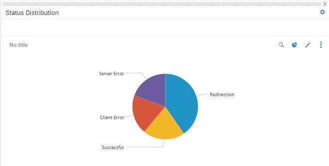 creating-effective-dashboards-using-splunk-tutorial-img-10