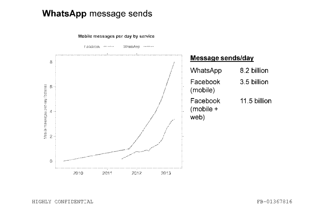 british-parliament-publishes-confidential-facebook-documents-that-underscore-the-growth-at-any-cost-culture-at-facebook-img-2