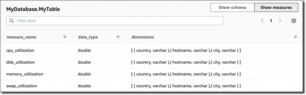 store-and-access-time-series-data-at-any-scale-with-amazon-timestream-now-generally-available-from-aws-news-blog-img-5