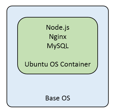 understanding-container-scenarios-and-overview-docker-img-2