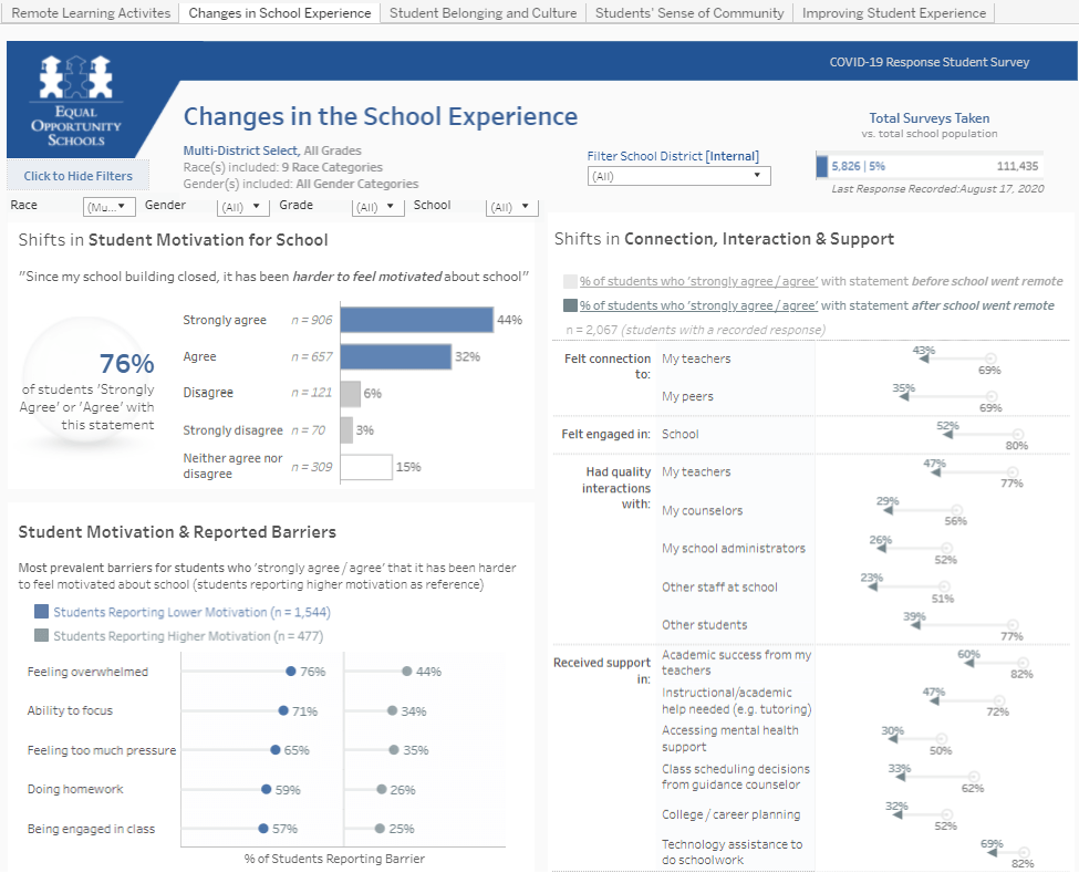 seizing-the-moment-enabling-schools-to-manage-covid-19-using-data-driven-analysis-from-whats-new-img-2