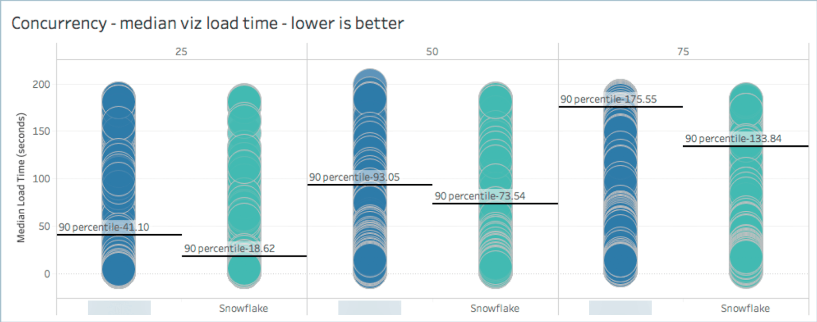 tableau-migrates-to-the-cloud-how-we-evaluated-our-modernization-from-whats-new-img-0