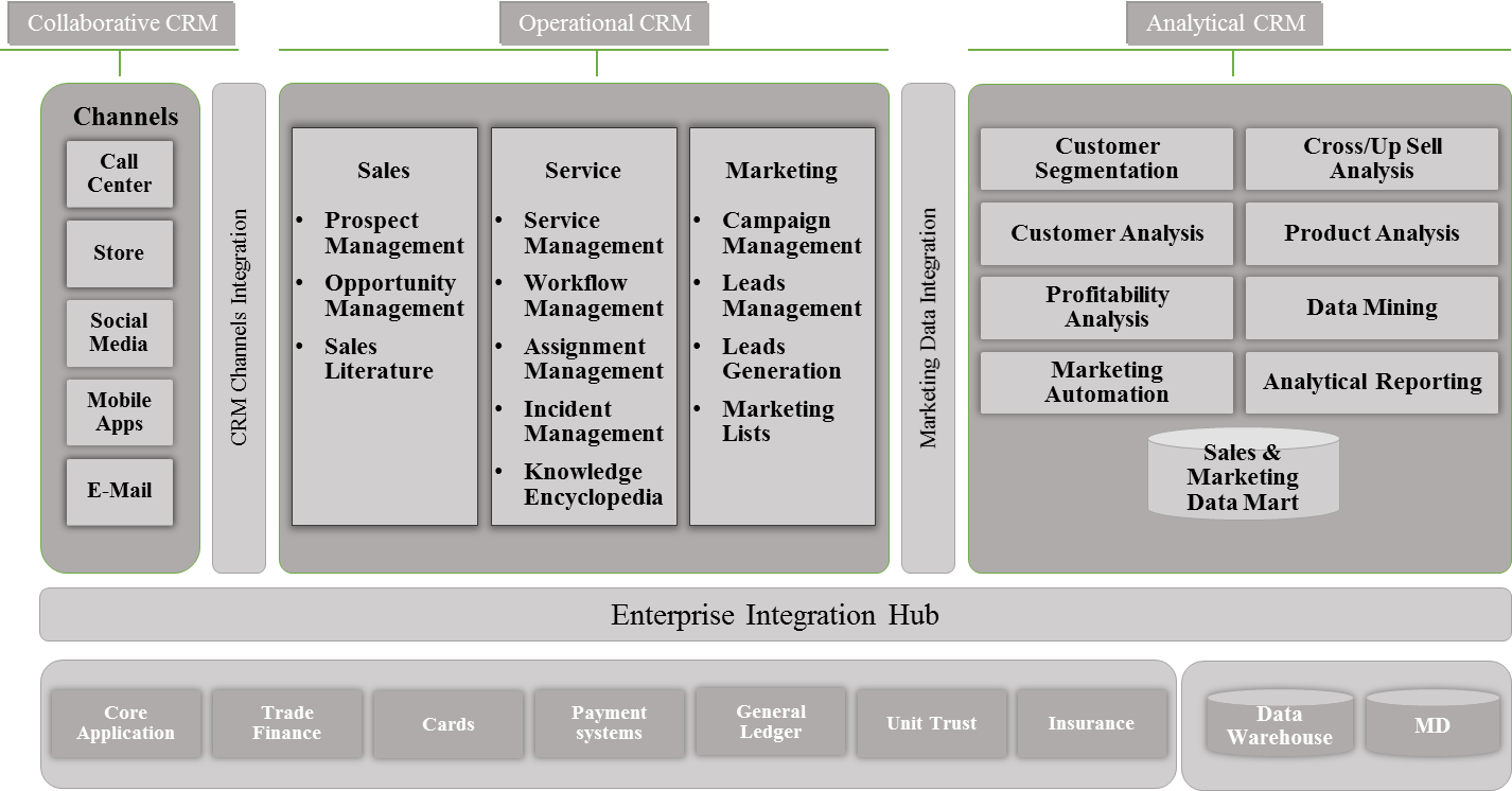 max-fatouretchi-explains-the-3-main-pillars-of-effective-customer-relationship-management-img-0