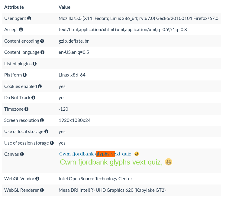 the-tor-project-on-browser-fingerprinting-and-how-it-is-taking-a-stand-against-it-img-0