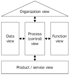 business-process-modeling-img-0
