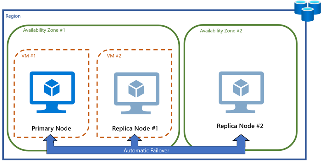 zone-redundancy-for-azure-cache-for-redis-now-in-preview-from-microsoft-azure-blog-announcements-img-1