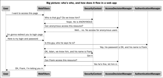 understanding-big-picture-img-0
