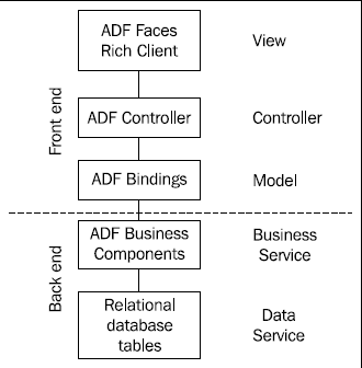 adf-proof-concept-img-2