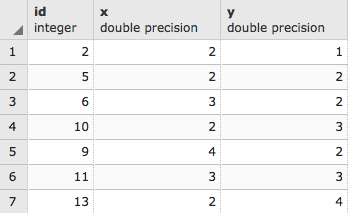 postgis-extension-pgrouting-for-calculating-driving-distance-tutorial-img-2