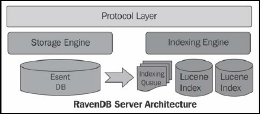 different-kind-database-img-1