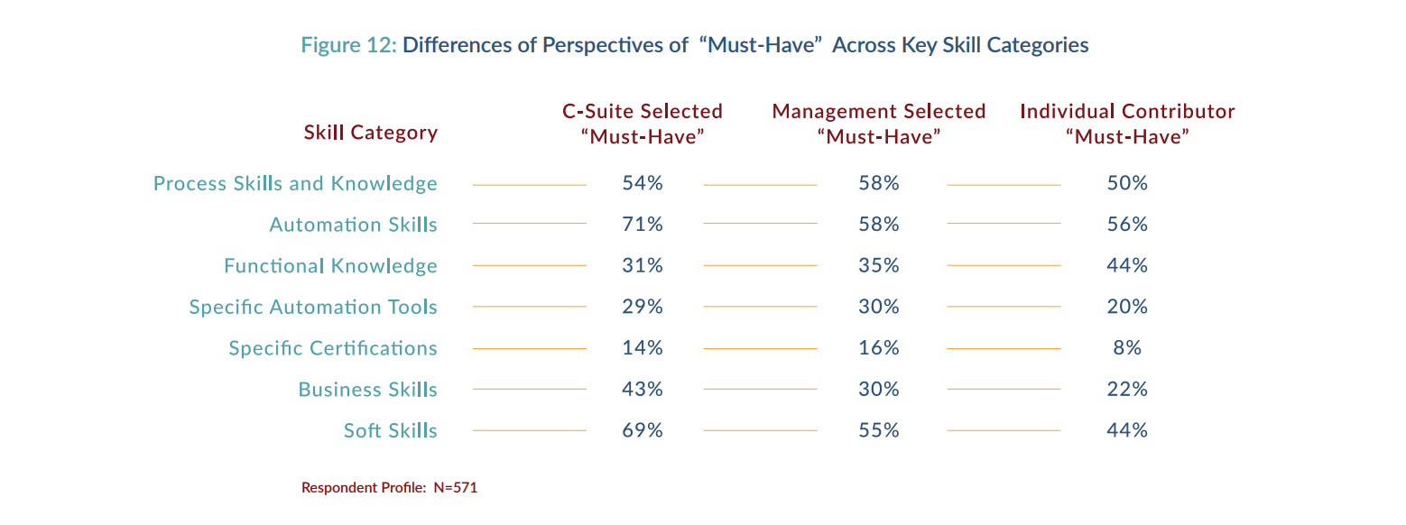 2019-upskilling-enterprise-devops-skills-report-gives-an-insight-into-the-devops-skill-set-required-for-enterprise-growth-img-1
