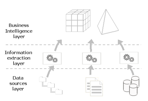 oracle-business-intelligence-getting-business-information-data-img-1