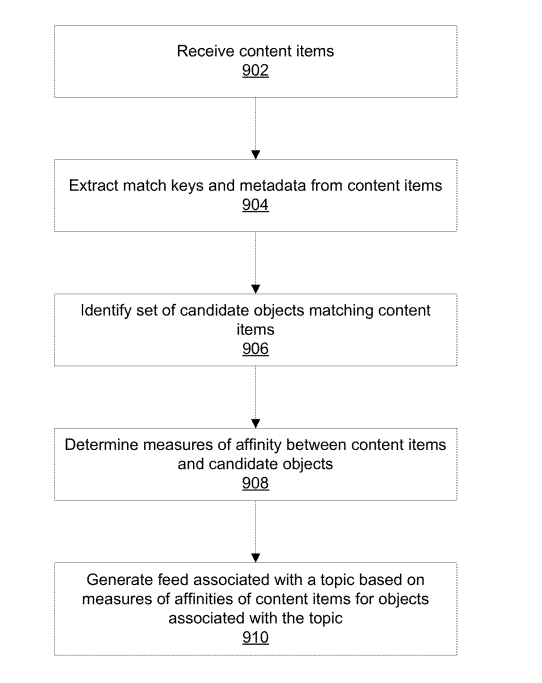 top-4-facebook-patents-to-battle-fake-news-and-improve-its-news-feed-img-1