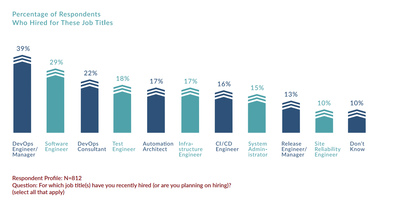 2019-upskilling-enterprise-devops-skills-report-gives-an-insight-into-the-devops-skill-set-required-for-enterprise-growth-img-0