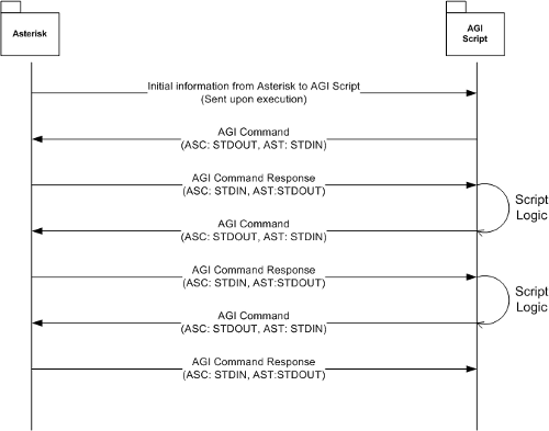 asterisk-gateway-interface-scripting-php-img-0
