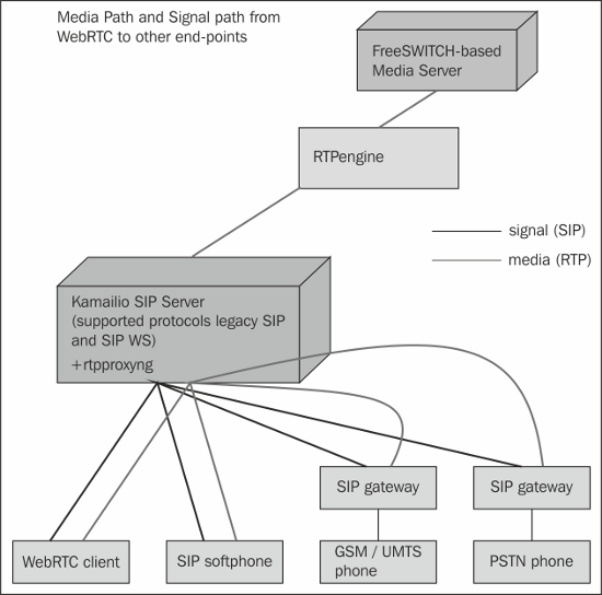 webrtc-sip-and-ims-img-26