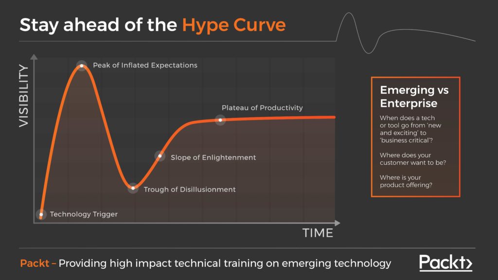 tech-hype-cycles-do-they-deserve-your-attention-img-0