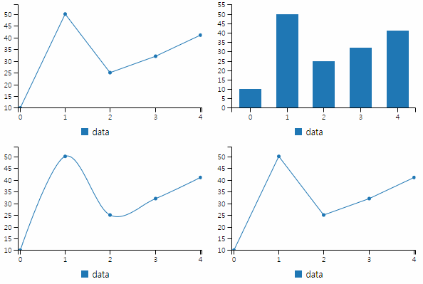 billboard-js-1-5-0-releases-with-new-radar-type-axis-improvements-and-more-img-2
