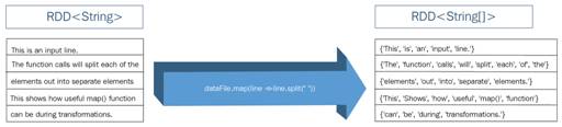 understanding-spark-rdd-img-9