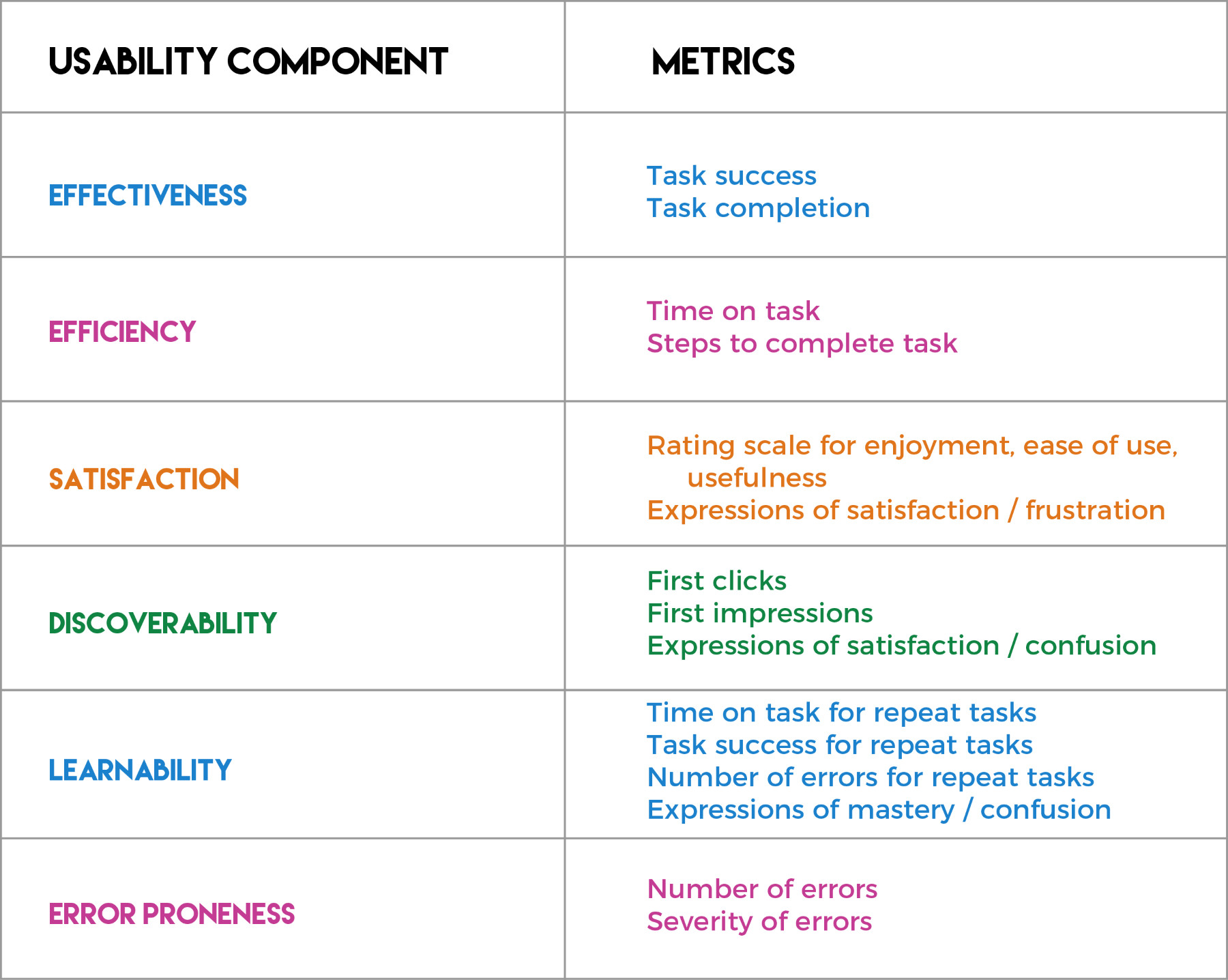 a-ux-strategy-is-worthless-without-a-solid-usability-test-plan-img-2