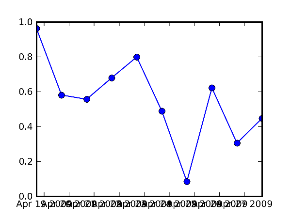 advanced-matplotlib-part-2-img-0