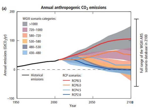 stripes-negative-emissions-commitment-to-directly-remove-co2-and-store-its-sequestration-to-mitigate-global-warming-img-0