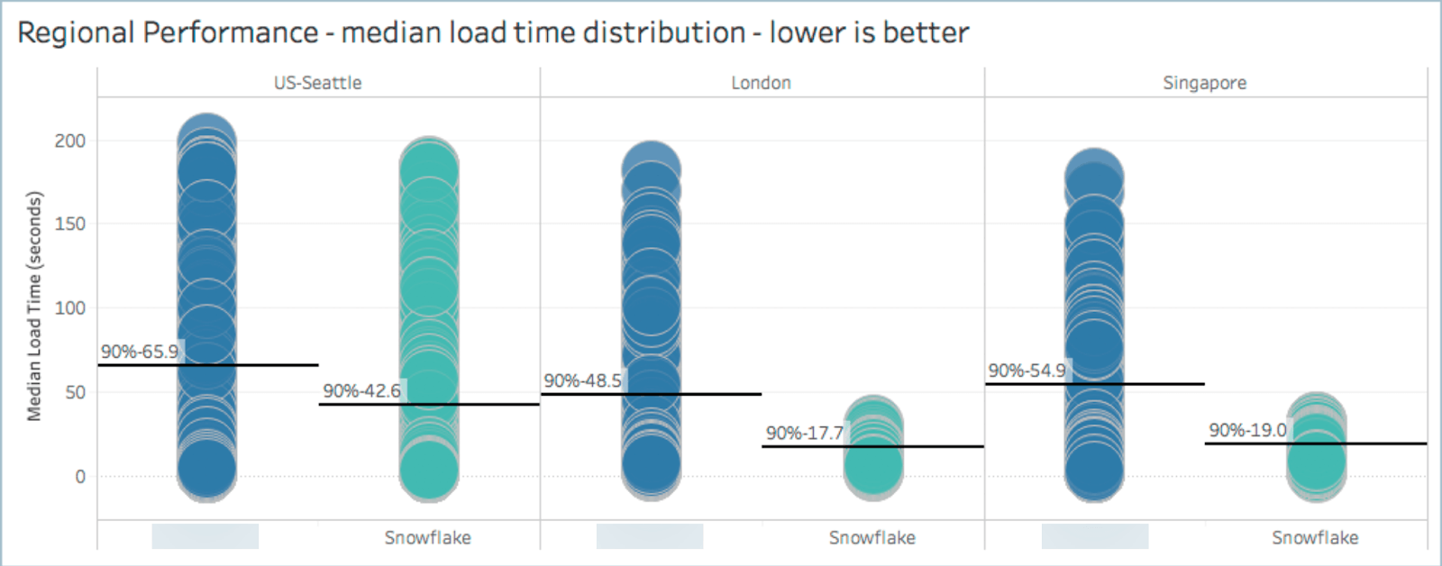 tableau-migrates-to-the-cloud-how-we-evaluated-our-modernization-from-whats-new-img-1