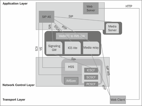webrtc-sip-and-ims-img-30