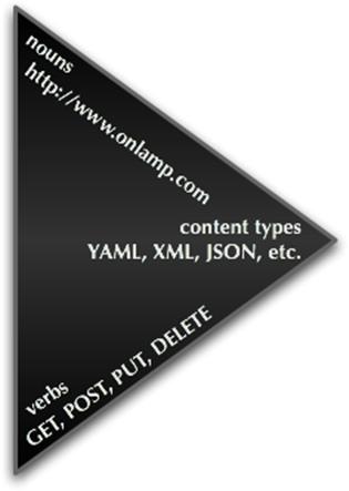what-restfulapi-img-1