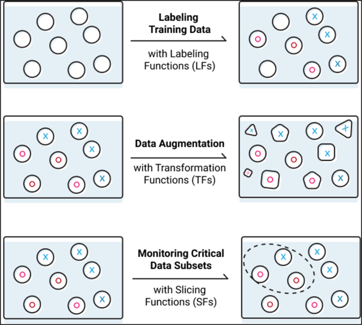 ai-is-driving-software-2-0-with-minimal-human-intervention-from-featured-blog-posts-data-science-central-img-4