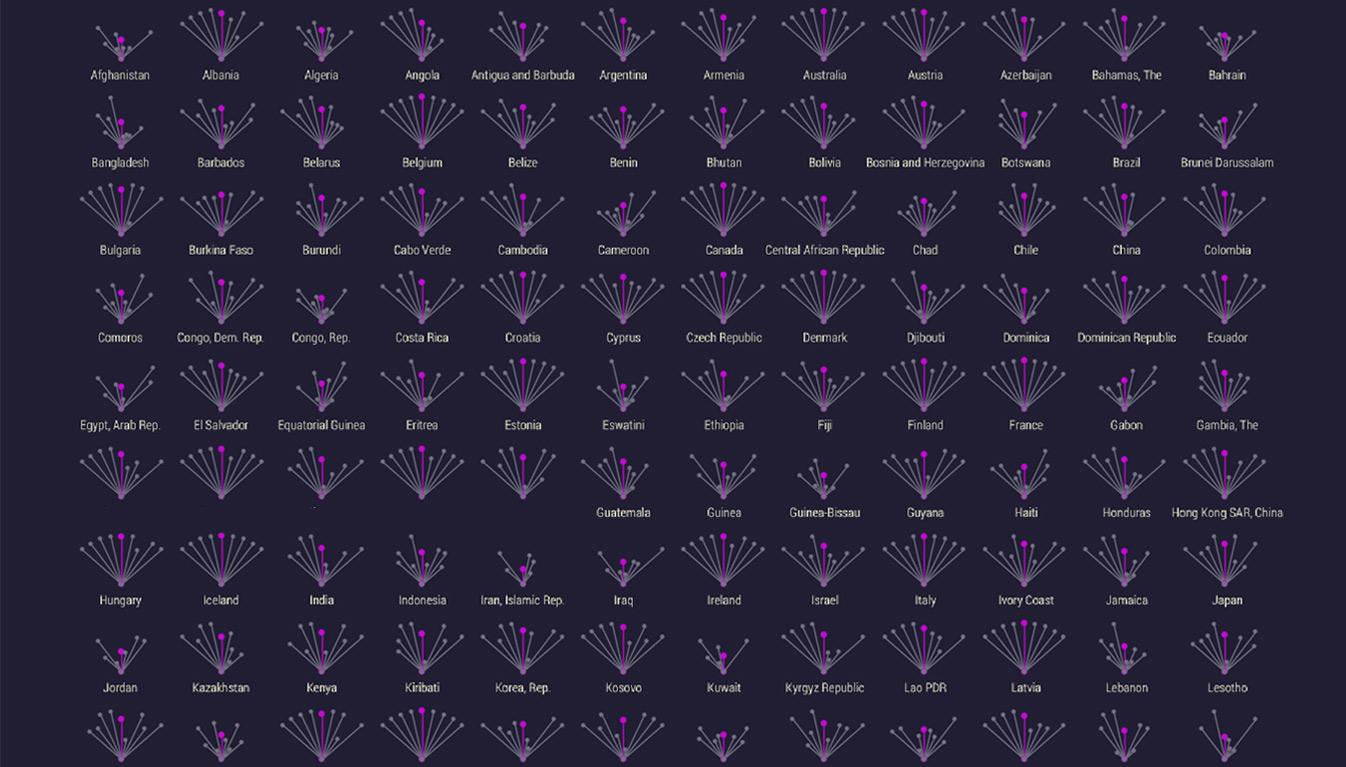 2020-vizinreview-the-year-in-viz-of-the-days-from-whats-new-img-6