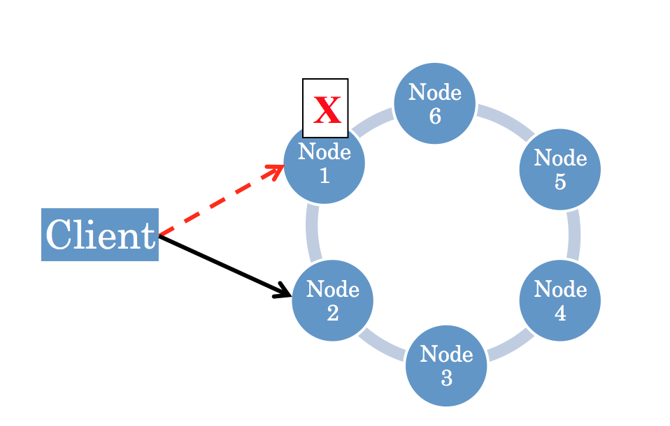 learning-cassandra-img-0