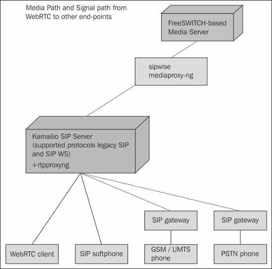 webrtc-sip-and-ims-img-27