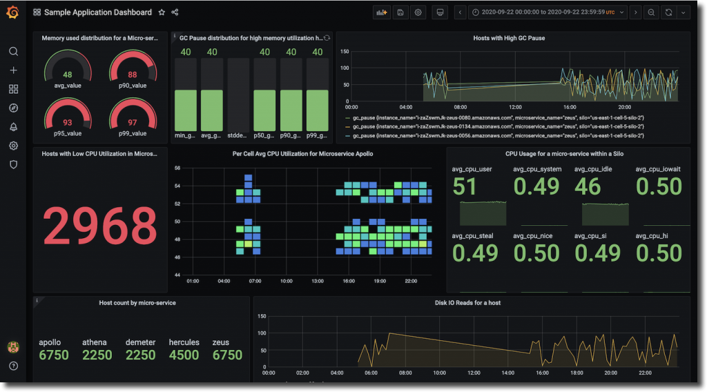 store-and-access-time-series-data-at-any-scale-with-amazon-timestream-now-generally-available-from-aws-news-blog-img-9
