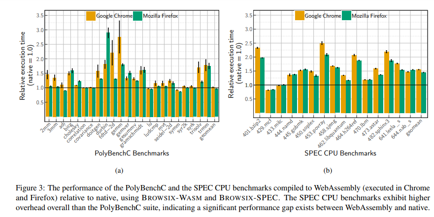 usenix-atc-2019-a-retargetable-system-level-dbt-hypervisor-an-i-o-scheduler-for-lsm-kvs-and-more-img-1