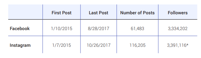 how-ira-hacked-american-democracy-using-social-media-and-meme-warfare-to-promote-disinformation-and-polarization-a-new-report-to-senate-intelligence-committee-img-0