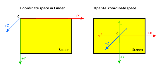 learn-cinder-basics-now-img-1