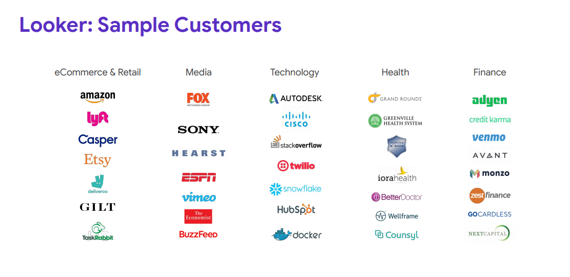 google-is-looking-to-acquire-looker-a-data-analytics-startup-for-2-6-billion-even-as-antitrust-concerns-arise-in-washington-img-1