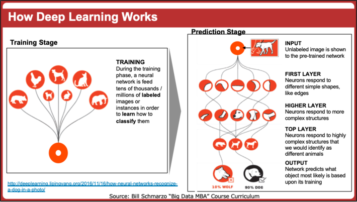 ai-is-driving-software-2-0-with-minimal-human-intervention-from-featured-blog-posts-data-science-central-img-0