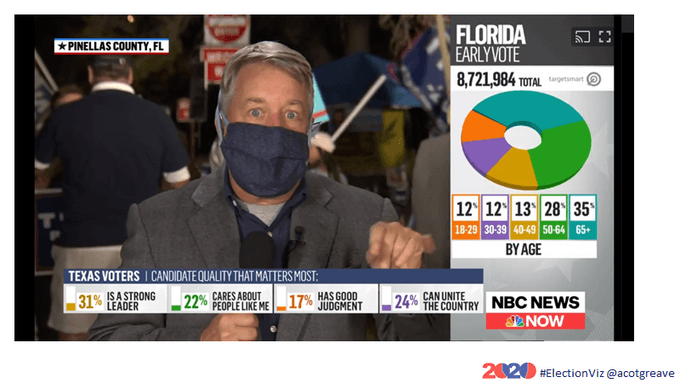 electionviz-us-tv-networks-have-room-for-data-storytelling-improvement-from-whats-new-img-6